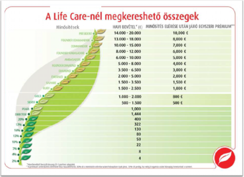 Otthoni munka Life Care